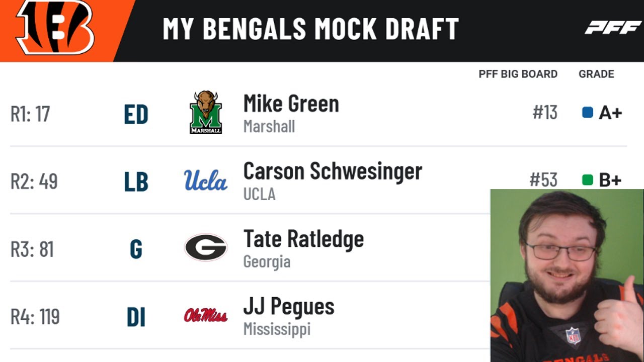 BENGALS FAN PREDICTS WHO THE CINCINNATI BENGALS WILL DRAFT IN 2025!!| IT'S MOCK DRAFT MONDAY EP.22!