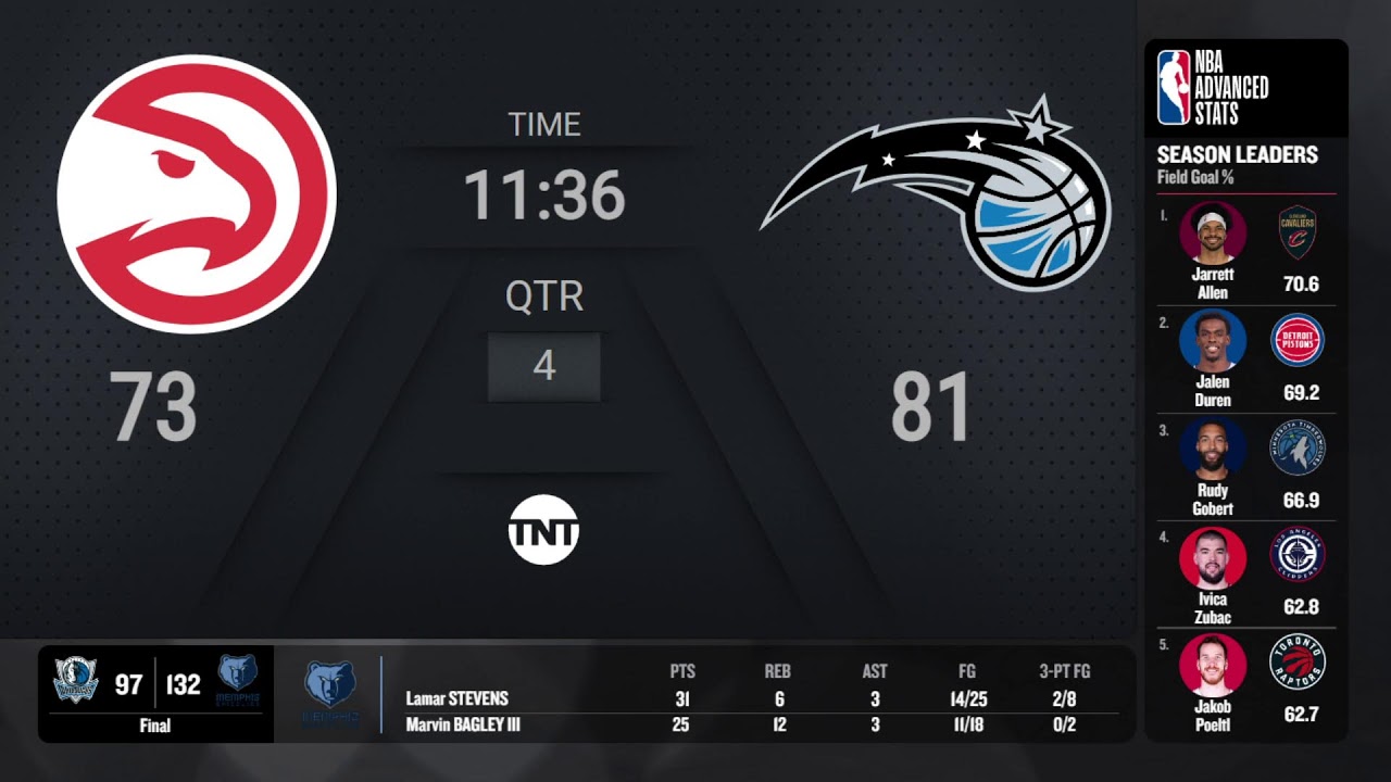 #SoFiPlayIn Doubleheader Live TNT Scoreboard