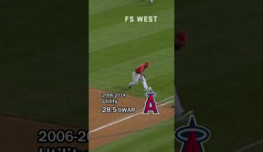 ALL-TIME Los Angeles Angels Lineup! ⚾😇