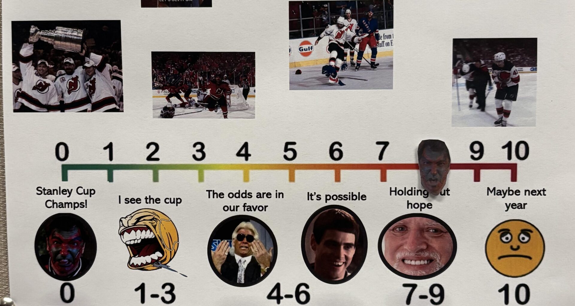 Bi-Game update of the Devils Playoff Meter (Link in comments)