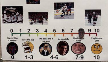 Bi-Game update of the Devils Playoff Meter (Link in comments)