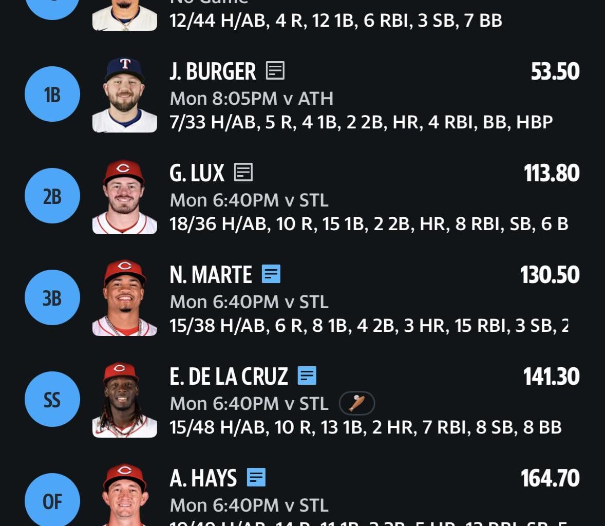 I've got half the reds lineup on my fantasy team and they've been cooking. Being a reds fan, this kicks ass