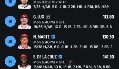I've got half the reds lineup on my fantasy team and they've been cooking. Being a reds fan, this kicks ass