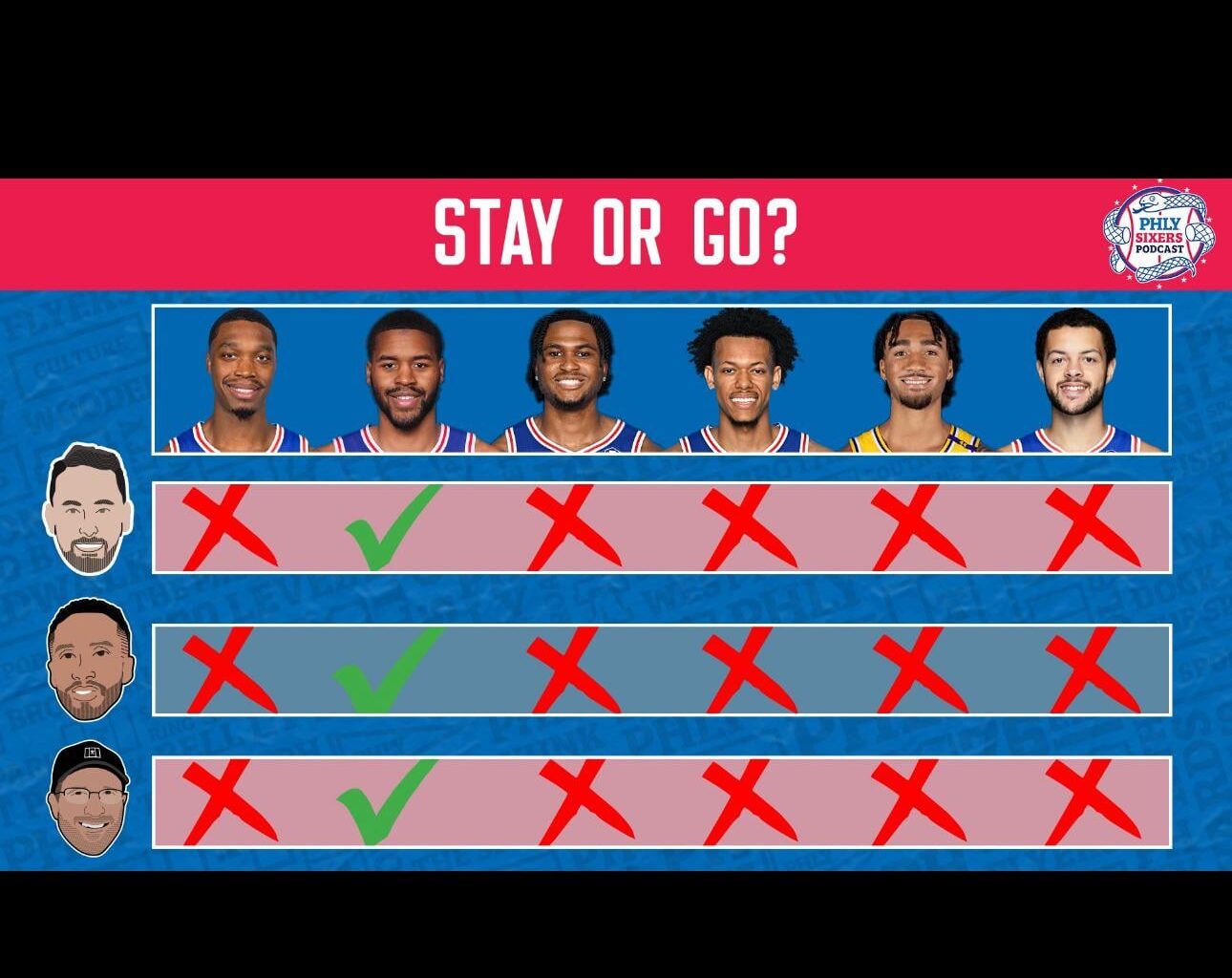 RC IV Done We Think?