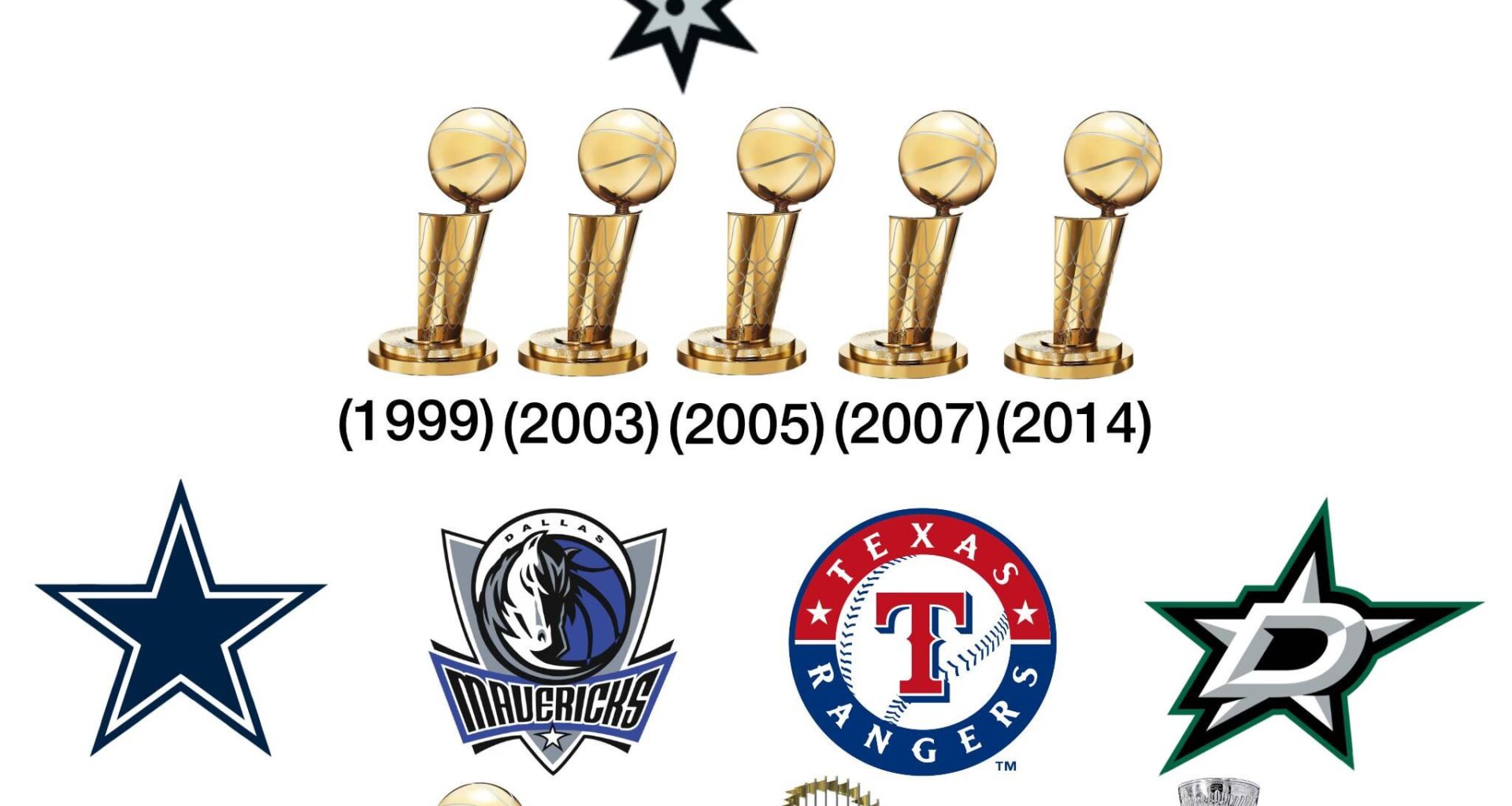 Spurs appreciation post from a Lakers fan