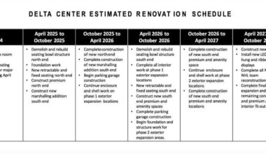 Delta center estimated renovation schedule