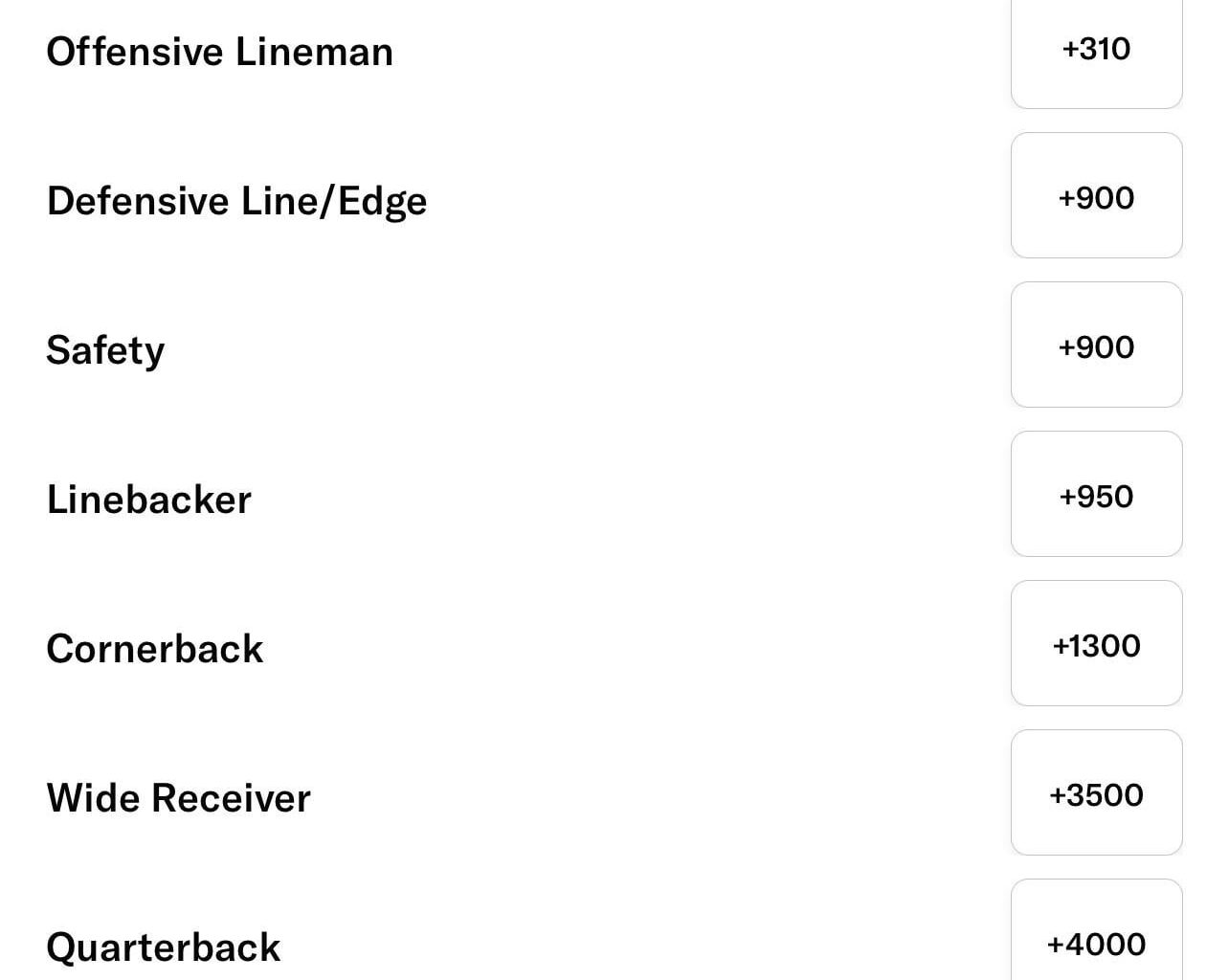 Vegas believes the Colts will take a TE in the first round.