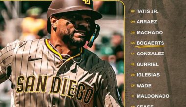 [Padres] Closing out the series on Sunday Night Baseball