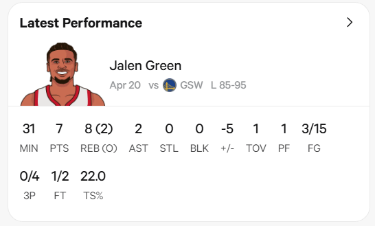 Jalen Green is making $100 million over the next 3 years, I spy another bad contract we can take on 👀