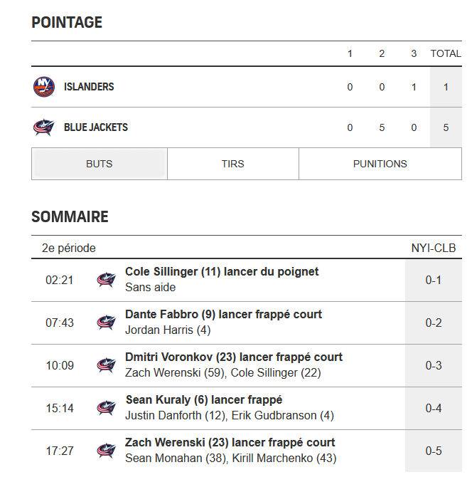 We have narrowly avoided disaster 😥