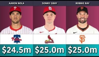 MLB 2025 Highest-Paid Players