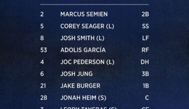 Rangers lineup for April 11, 2025 vs the Seattle Mariners