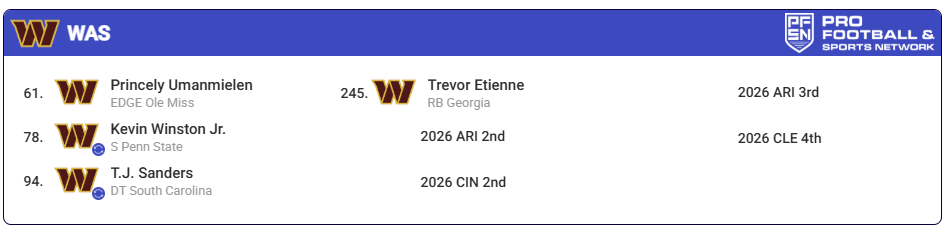 How about loading up for the 2026 draft?