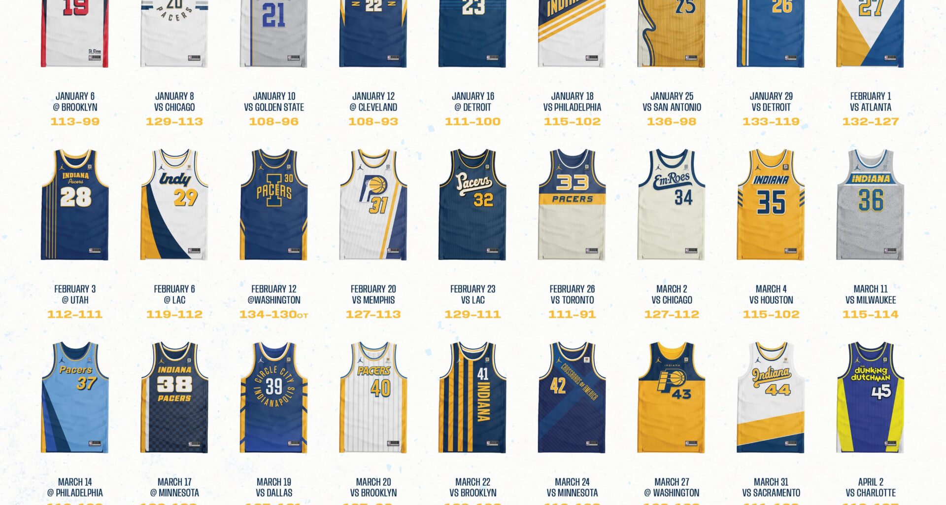 Design a Pacers jersey for every win  |  24-25 Regular Season  |  50-32