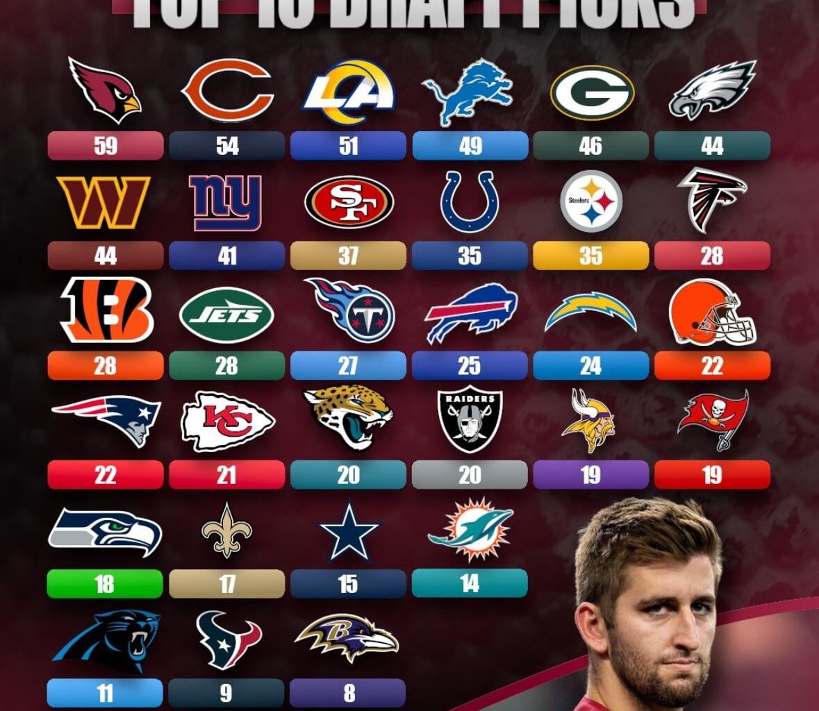 60 years in the league with only 8 picks in the top 10
