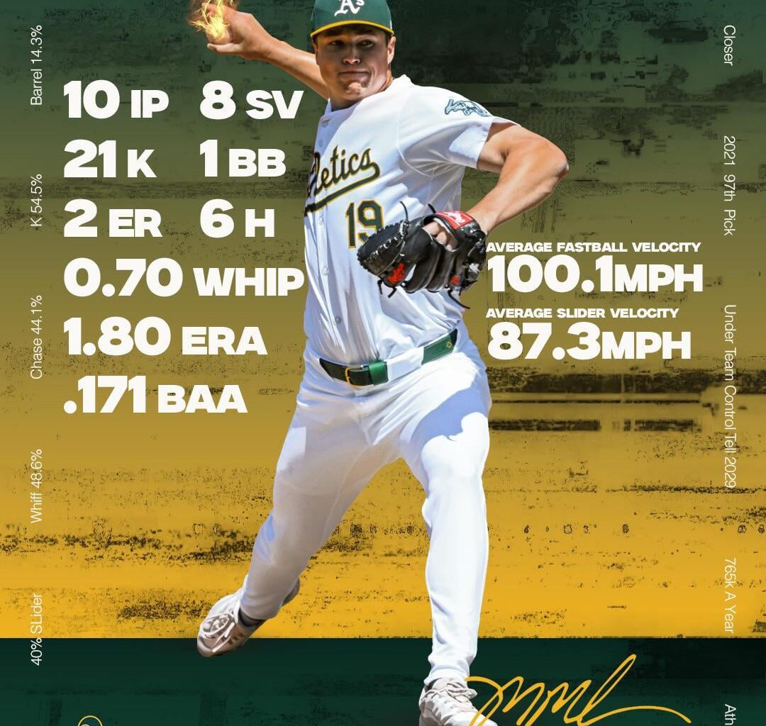 Mason Miller is turning into a straight-up monster for the Athletics