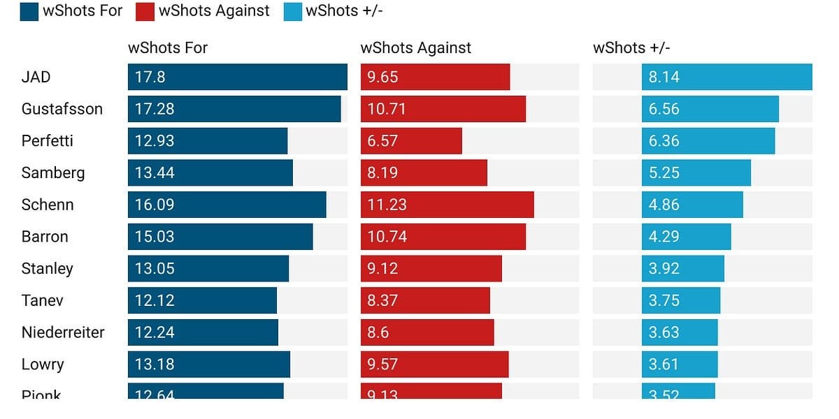 Dylan Samberg Shines Again as Jets Grind Out Win in Game 2