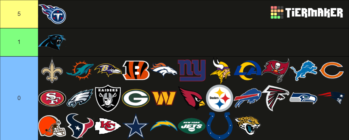 How many Stanley Cups has your team won?