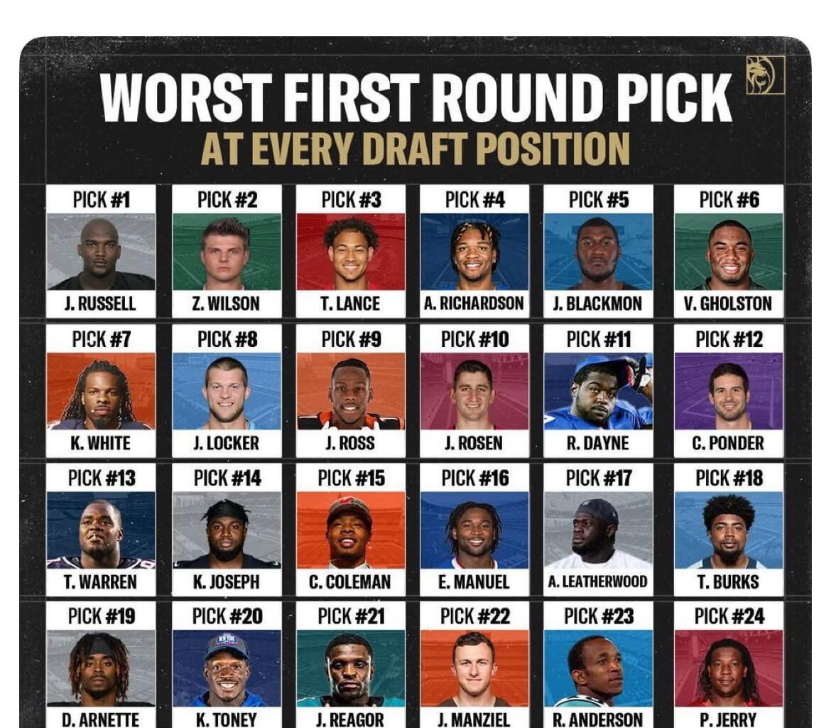 Yep, hopefully he proves them wrong with a great 2025 season.