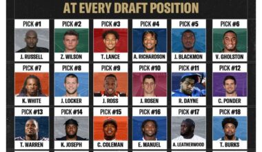 Yep, hopefully he proves them wrong with a great 2025 season.