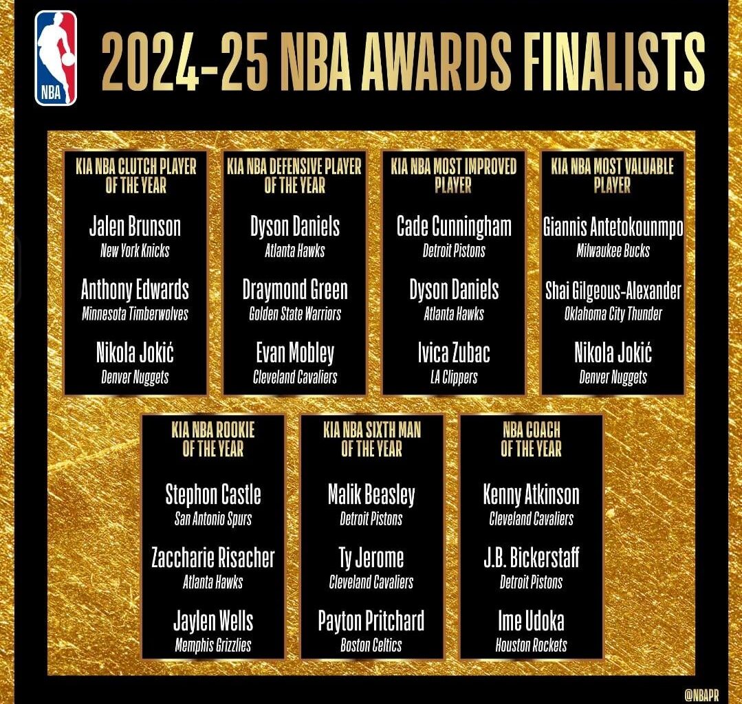 Dyson and Jokić only two players nominated for 2 awards