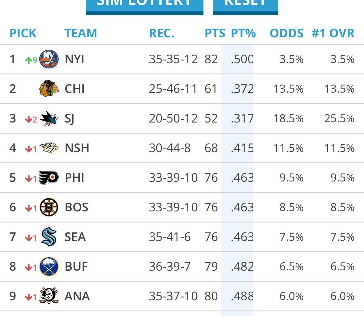 It’s gotta happen folks…