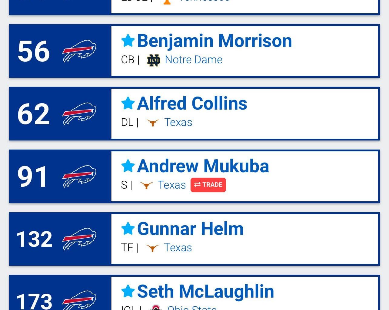 My attempt at a mock draft