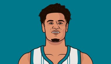 Josh Green has the most games with 25+ minutes played and fewer than 5 points scored this season, with 17 games