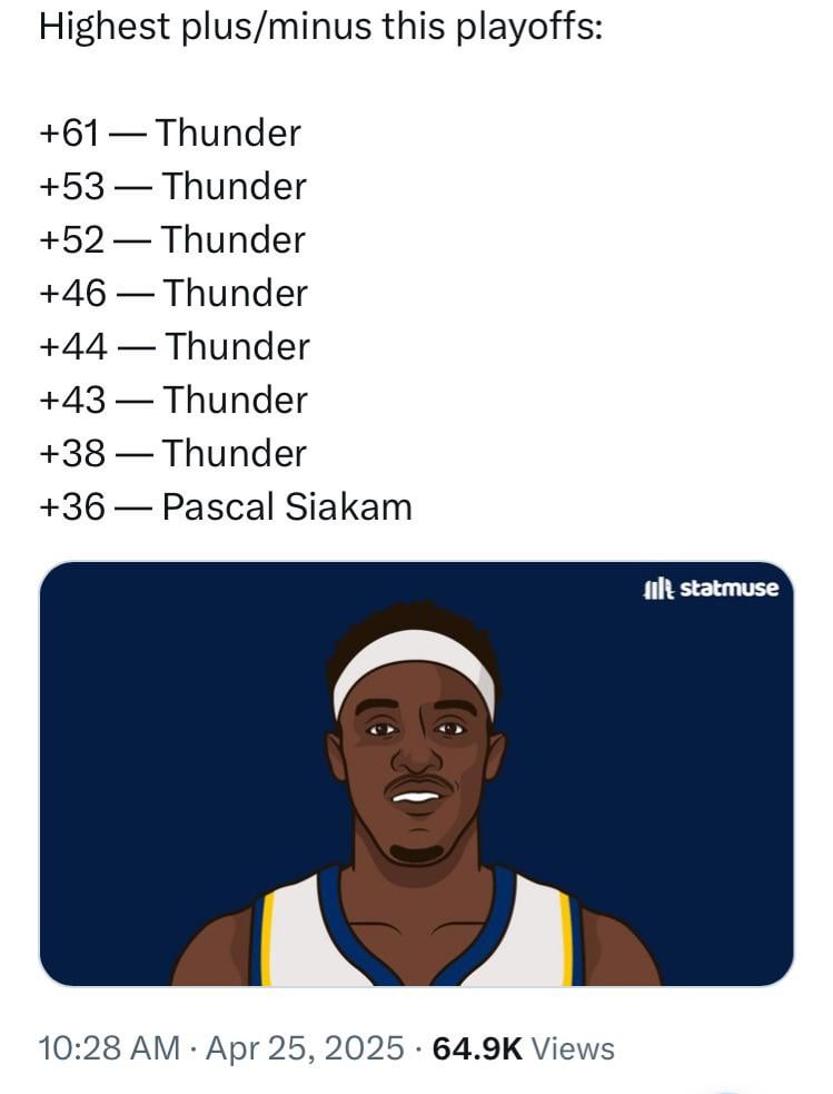 Highest +/- this playoffs