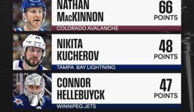 Yo NHL.con just dropped the worst MVP ranking