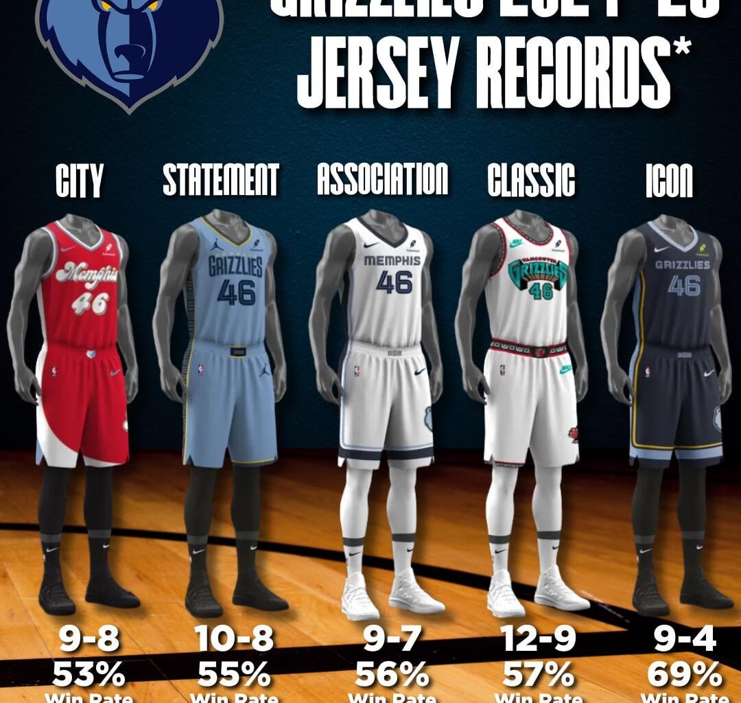 Do Jerseys Change how we Play?