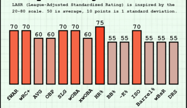 Wyatt Langford: it's happening...