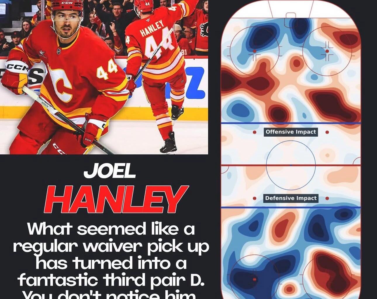 How y’all feel about Joel Hanley ?