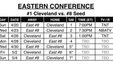 Playoffs Round 1 Schedule