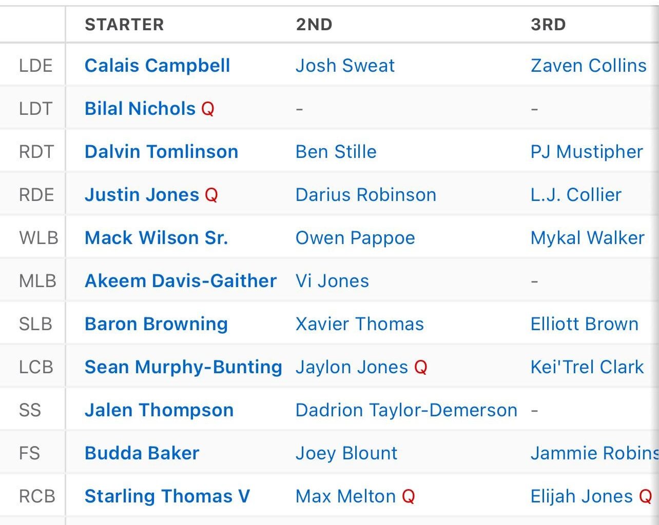 DEFENSE GOT DEPTH BB