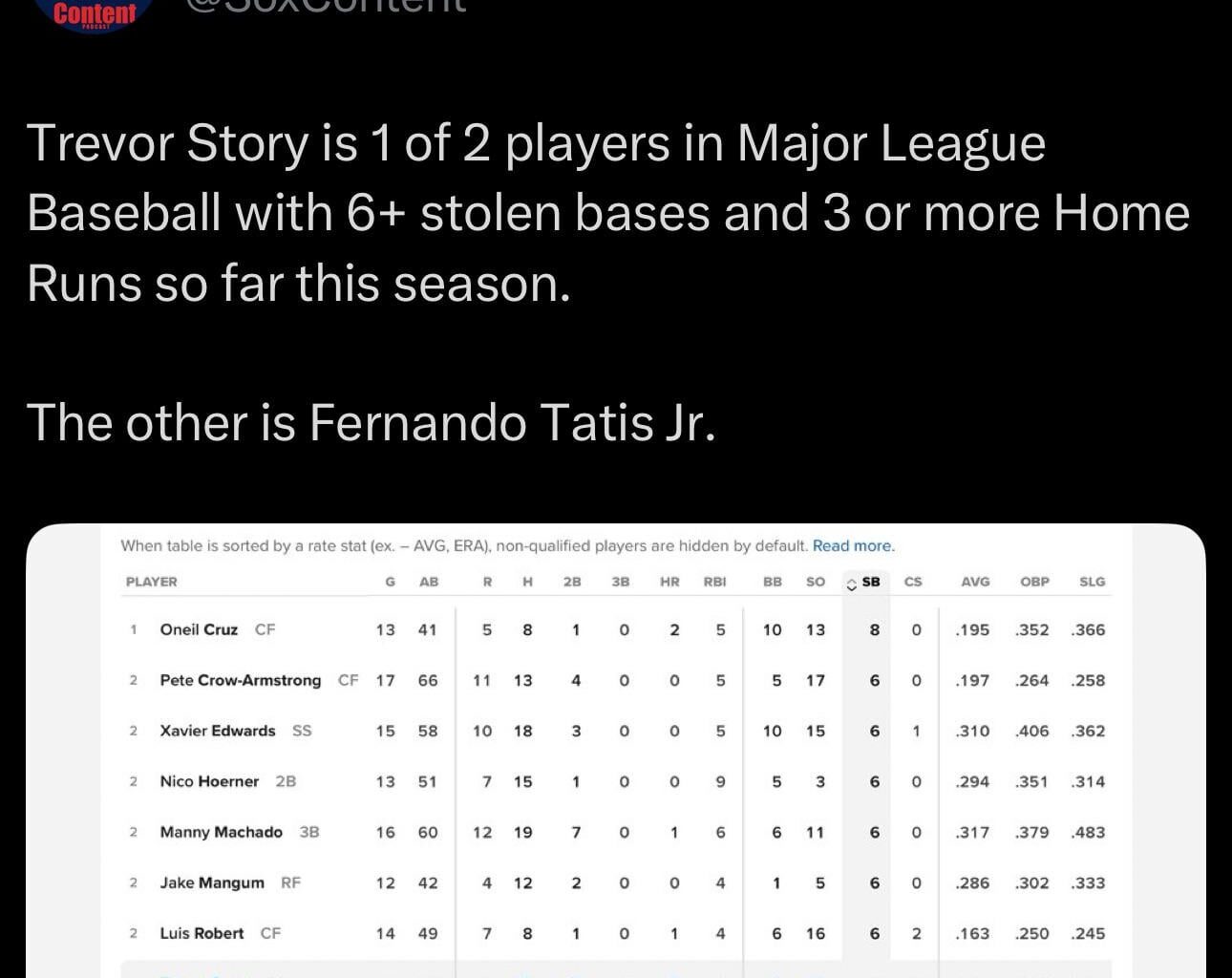 A healthy Trevor Story is a game-changer for this team.