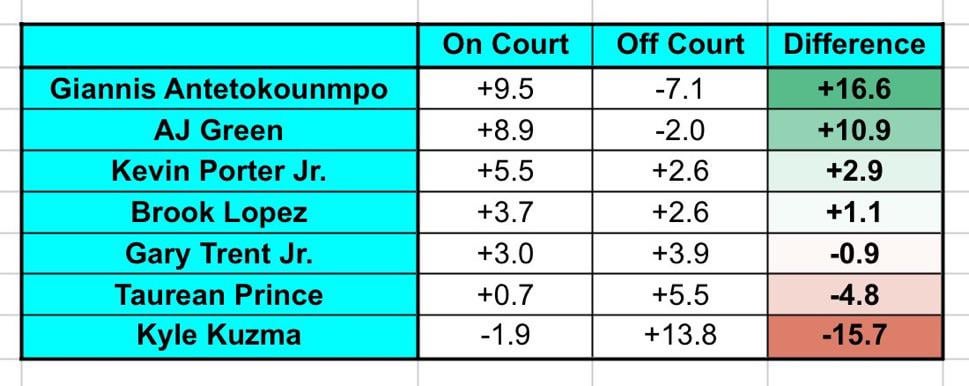 Wow who would have guessed