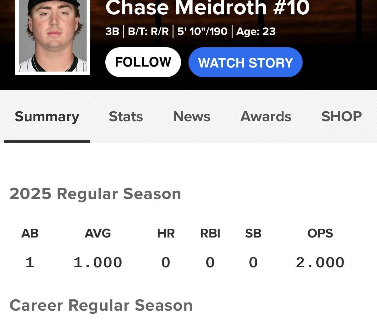 The greatest of all time. Chase Meidroth.