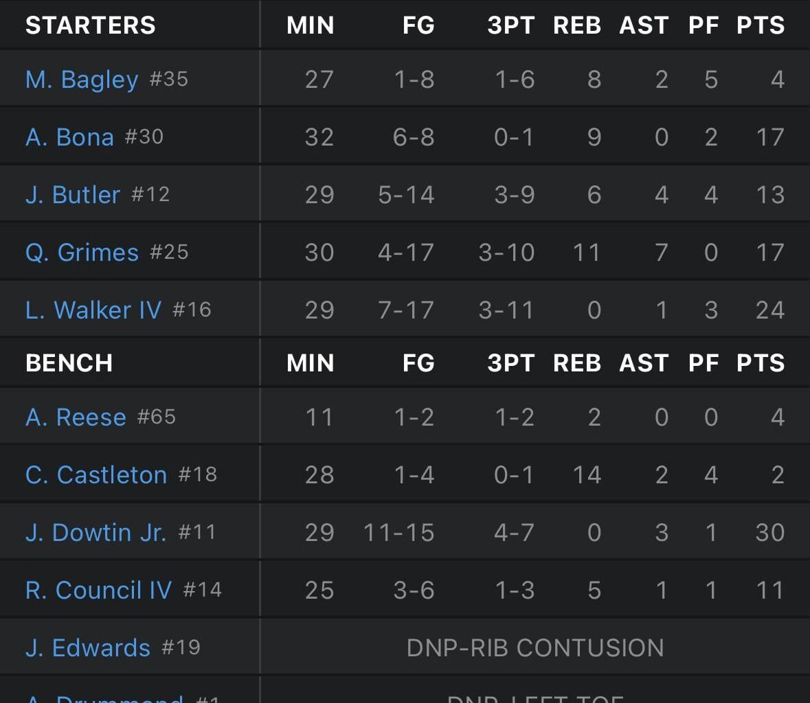 Big 3 of Jimmy Butler, Angel Reese, and Marvin Bagley