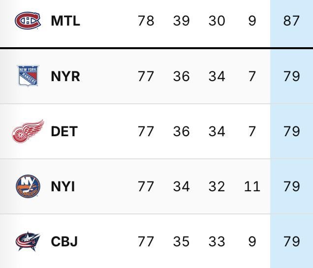 Eastern WC2 race after tonight’s games