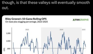 Riley Greene is still young and has been prone to brutal slumps, but he's a good enough hitter to pull himself out.