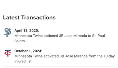 Jose Miranda optioned to AAA st. Paul