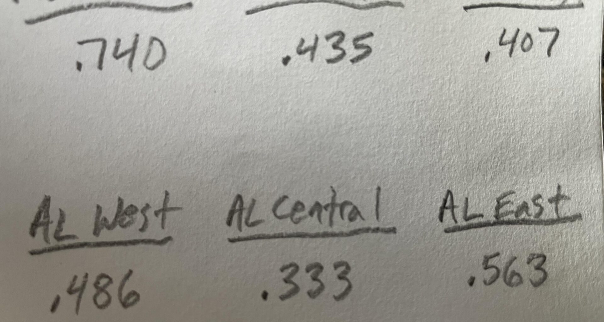 I ran the numbers, boys. NL Best has the top win-loss record and it ain’t even close.