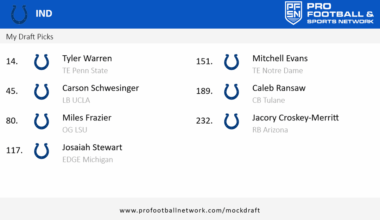 My Final Big Board and Mock Draft(s)