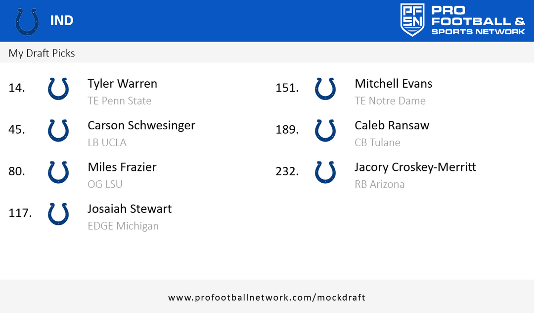 My Final Big Board and Mock Draft(s)