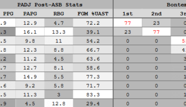Tim Bontemps Final MVP Straw Poll of the season is out. Mitchell appears to be a lock for Top 5.