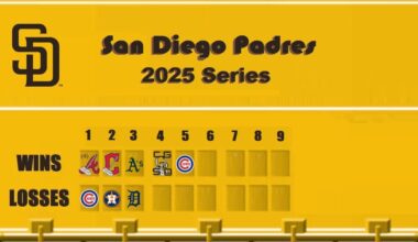 Had to put the "lose some" in "win some, lose some" eventually. Let's turn it around and keep the home dominance going. Put it on the board. (8/52)