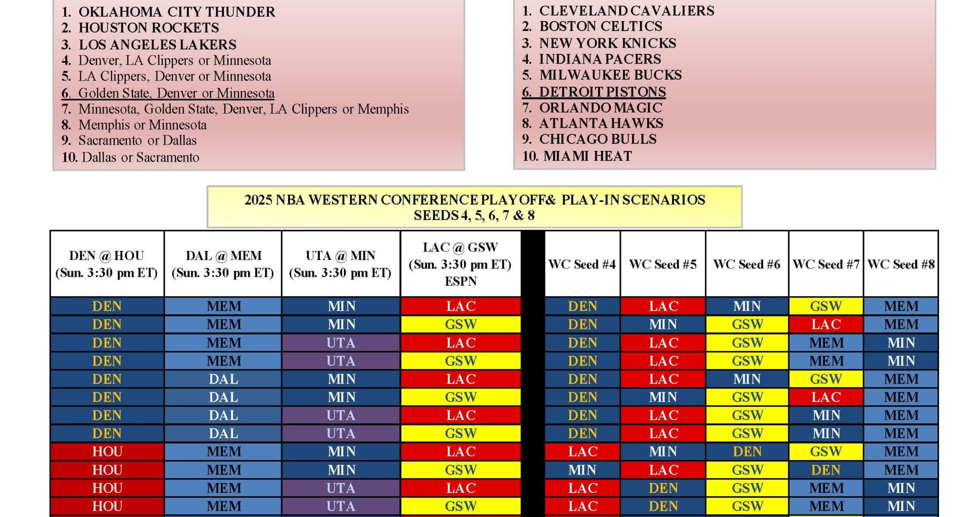 Complete Western Conference Playoff and Play-In scenarios via @NBAPR