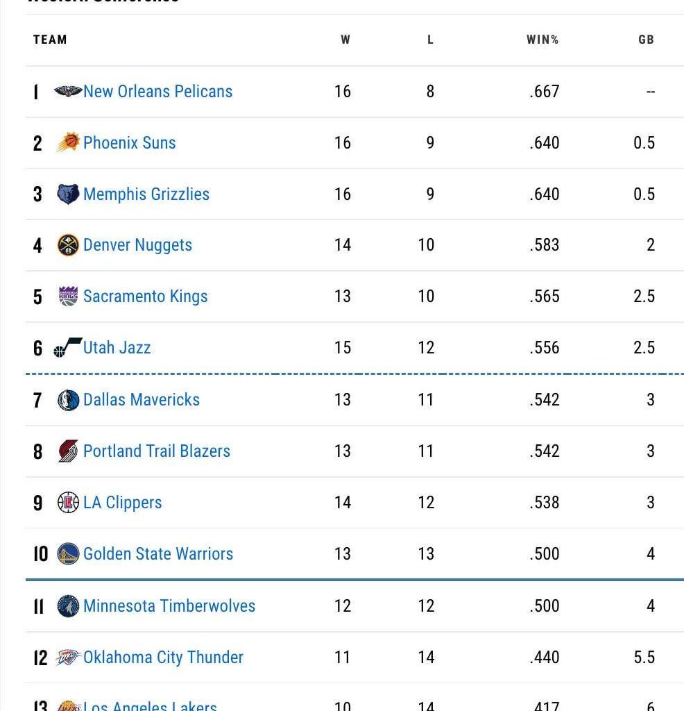 I'll never forget that game Jose put up 38 points