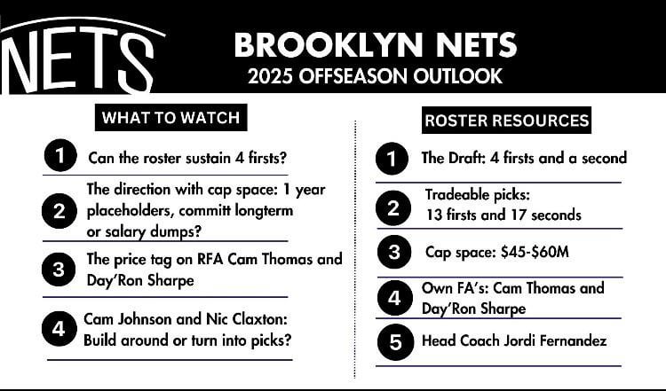 2025 Offseason Outlook